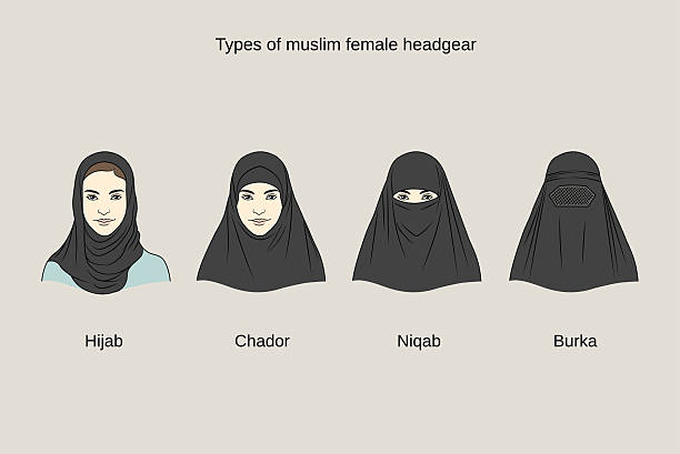 Hijab or Niqab?